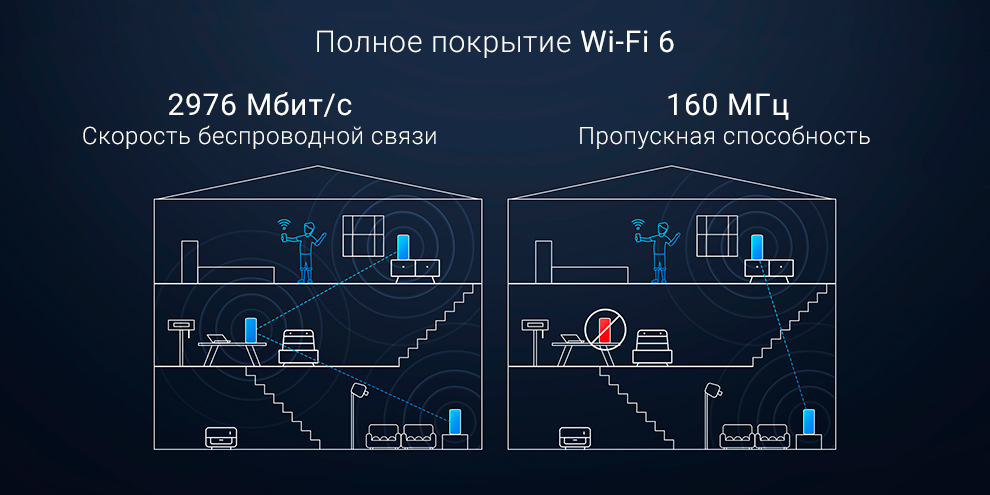 Mesh System AX3000