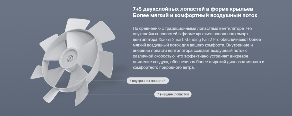 Вентилятор Xiaomi Smart Standing Fan 2 Pro EU (BHR5856EU)